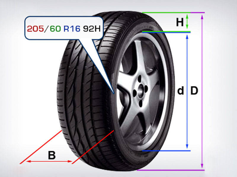 Cum să aflu dimensiunea pneurilor?